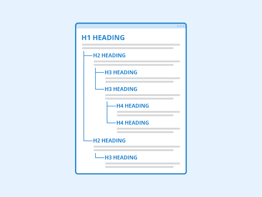 esempio di gestione gerarchica delle heading tag